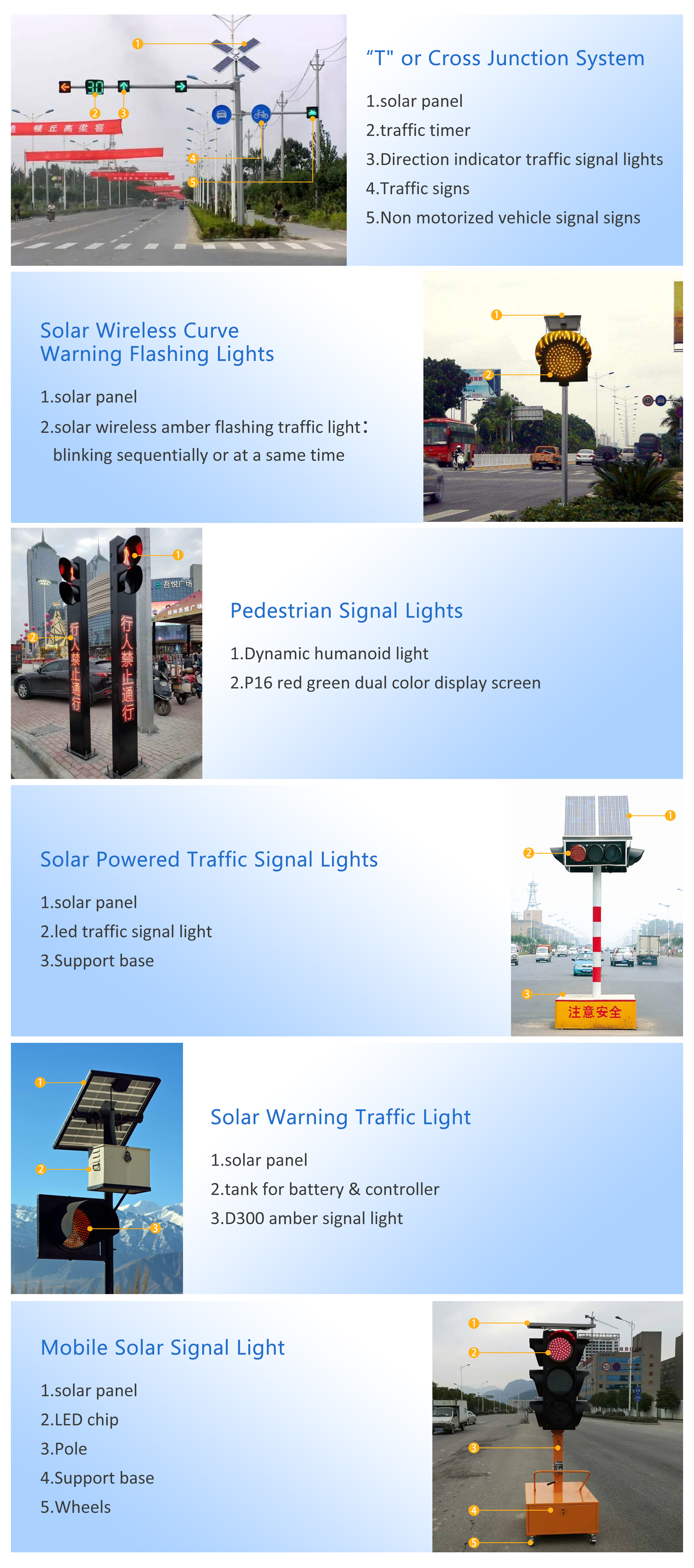 Smart Traffic Light System Design